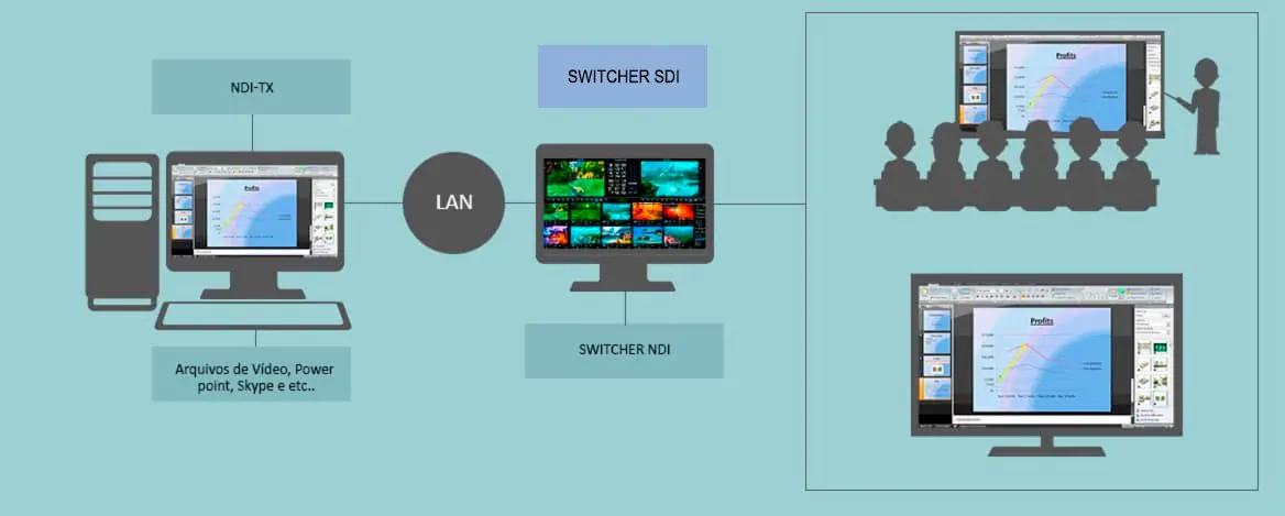 TVPLAY-SE