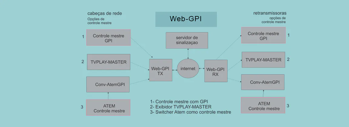 TVPLAY-SE